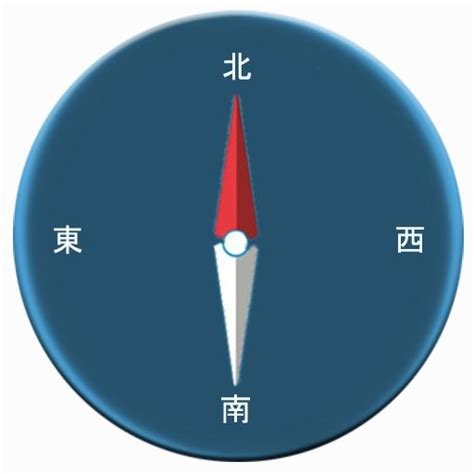 指南針方向